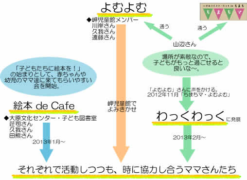 ママさん関係図