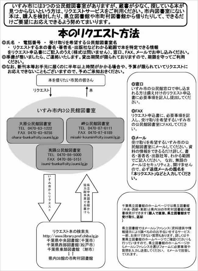本のリクエストフロー図